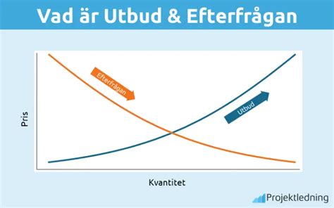 utbud efterfråga