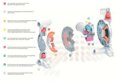 utbytesförlust timmer