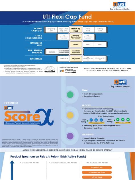 Uti Flexi Cap Fund Nav