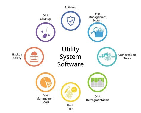 Utility Software In Computer
