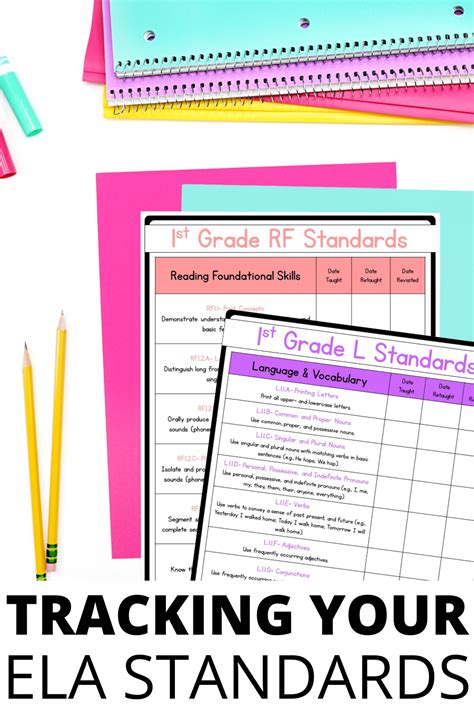Utilizing Standards Checklists For Effective Assessment And 4th Grade Math Standards Checklist - 4th Grade Math Standards Checklist