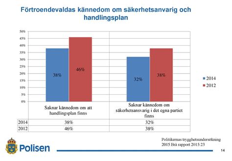 utsatta  unge  inom  landet vända sig