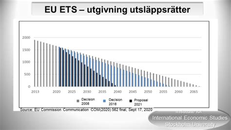 utsläppsrätter