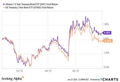 30 sept 2023 ... The fund invests in either. "growth