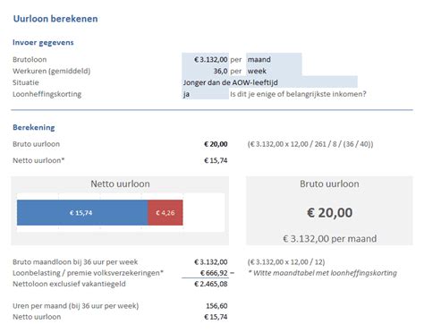 uurloon naar 4 weken loon