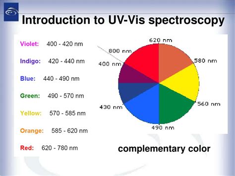 Uv Spectroscopy Range