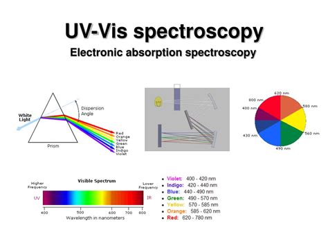 uv visible spectrophotometer ppt