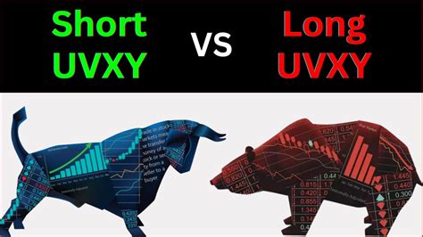 VFICX - Vanguard Interm-Term Invmt-Grade Inv - Review the VFICX stock