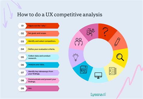 Ux Competitive Analysis Example