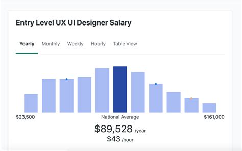 ux designer salary austin