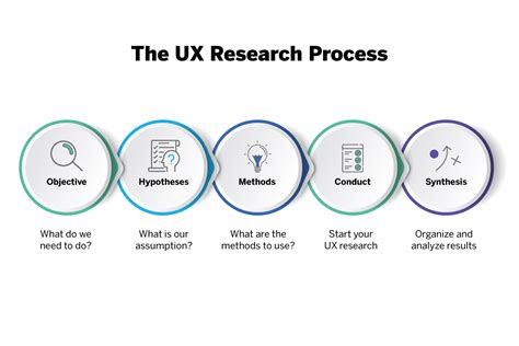 Ux Research