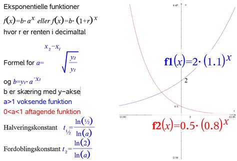 væksthastighed eksponentiel funktion