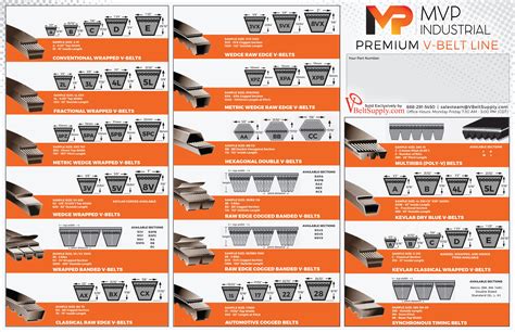 V Belts Cross Reference Chart