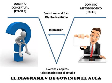V De Gowin
