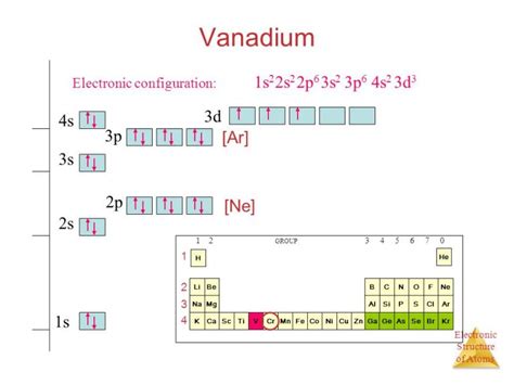 V Electron Configuration
