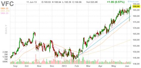TLT is a passively managed fund by iShares that tracks the