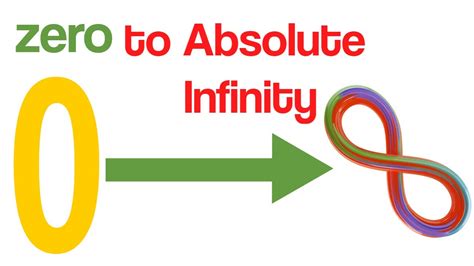 v infinity