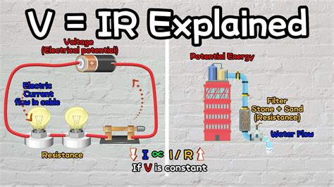 V Ir
