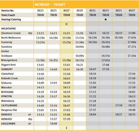 V Line Bendigo Timetable