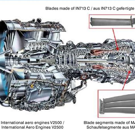 V2500 Engine Cross Section