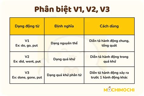 v3 của be | Qu kh ca be v cch chia