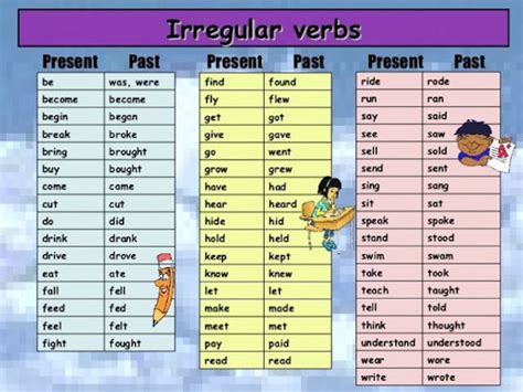 v3 của know | Qu kh ca know ng t bt