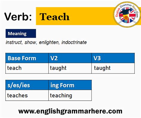 v3 của teach | V1 V2 V3 ca teach Hc ngay