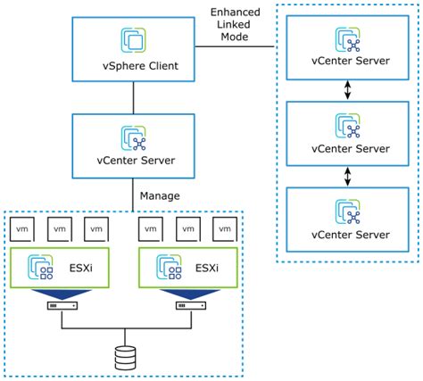 vCenter Server Appliance Overview - docs.vmware.com