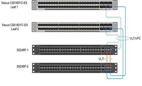 vPC links with Dell Tor Switches VLT port channel - Cisco