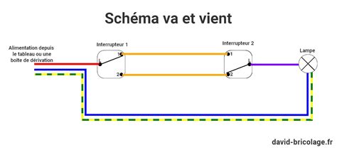 va c ra et autres nouvelles fantastiques