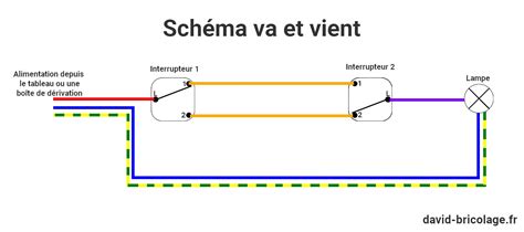 Va Et Vient Schémas