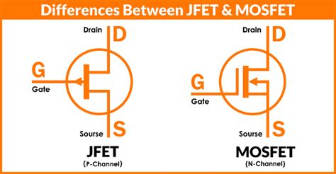 Va Mosfet