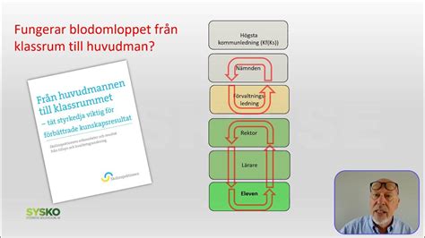 va-huvudmannens ansvar