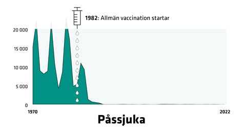 vaccinationsprogram påssjuka