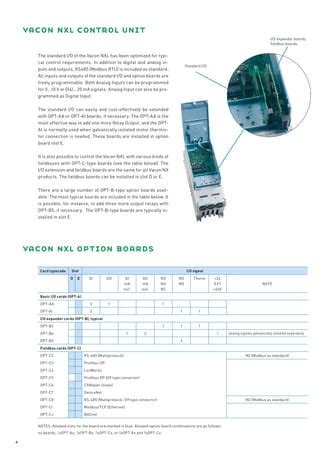 vacon nxl start up quick guide