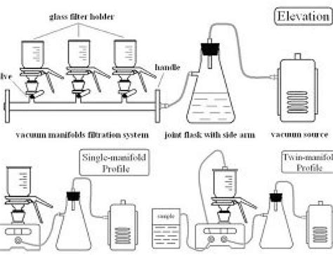Vacuum Filtration Steps