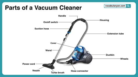 Vacuum Names