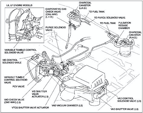 Download Vacuum Hose Diagram For 2003 Mazda 6 3 0 