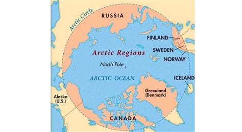 vad är arktis