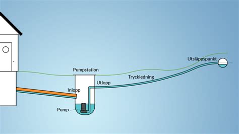 vad är avloppsvatten