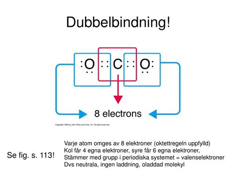 vad är det för bindning i koldioxid