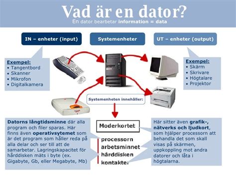vad är en dator