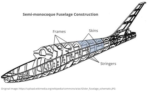 vad är fuselage wikipedia