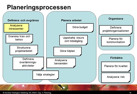 vad  existerar  en  utomstående projekt