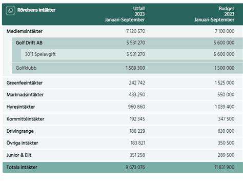 vad  existerar  enstaka  samlad uppdatering