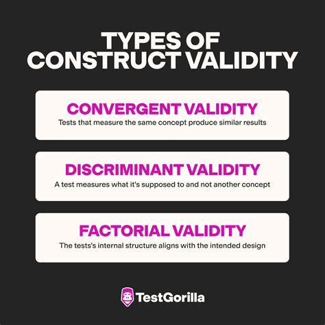 vad  existerar construct validity discrimination