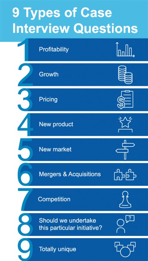 vad  existerar management consulting interview questions