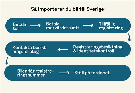 vad importerar sverige