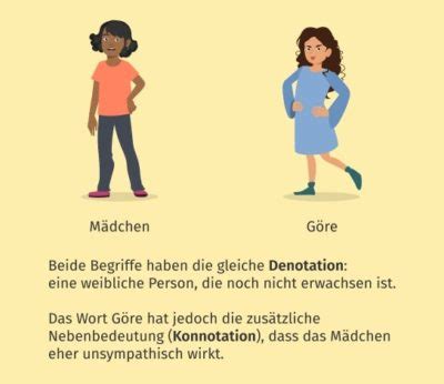 vad menas med denotation och konnotation