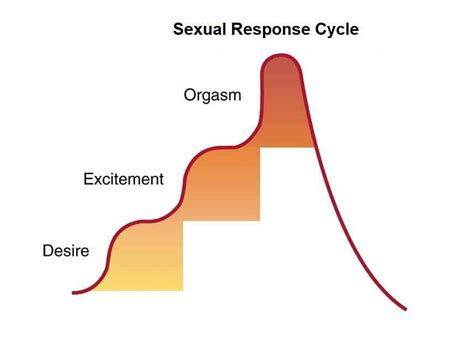 Vaginal Tenting